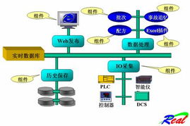 紫金桥软件构建大庆采油八厂生产指挥监控系统